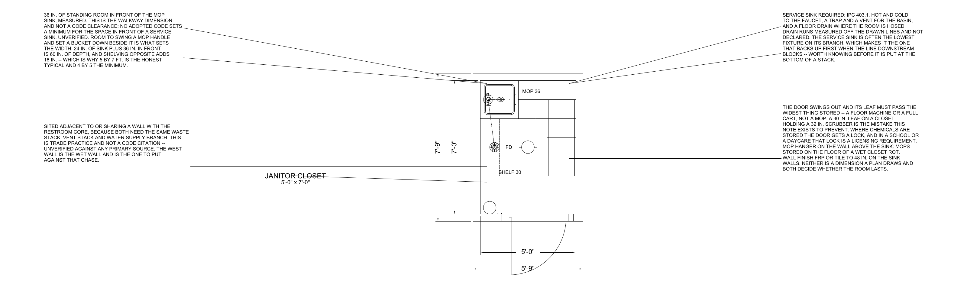 Janitor Closet with Service Sink floor plan template, 5'-0" x 7'-0"